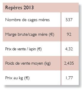 Aviculture - cuniculture - Pays de la Loire - 2013