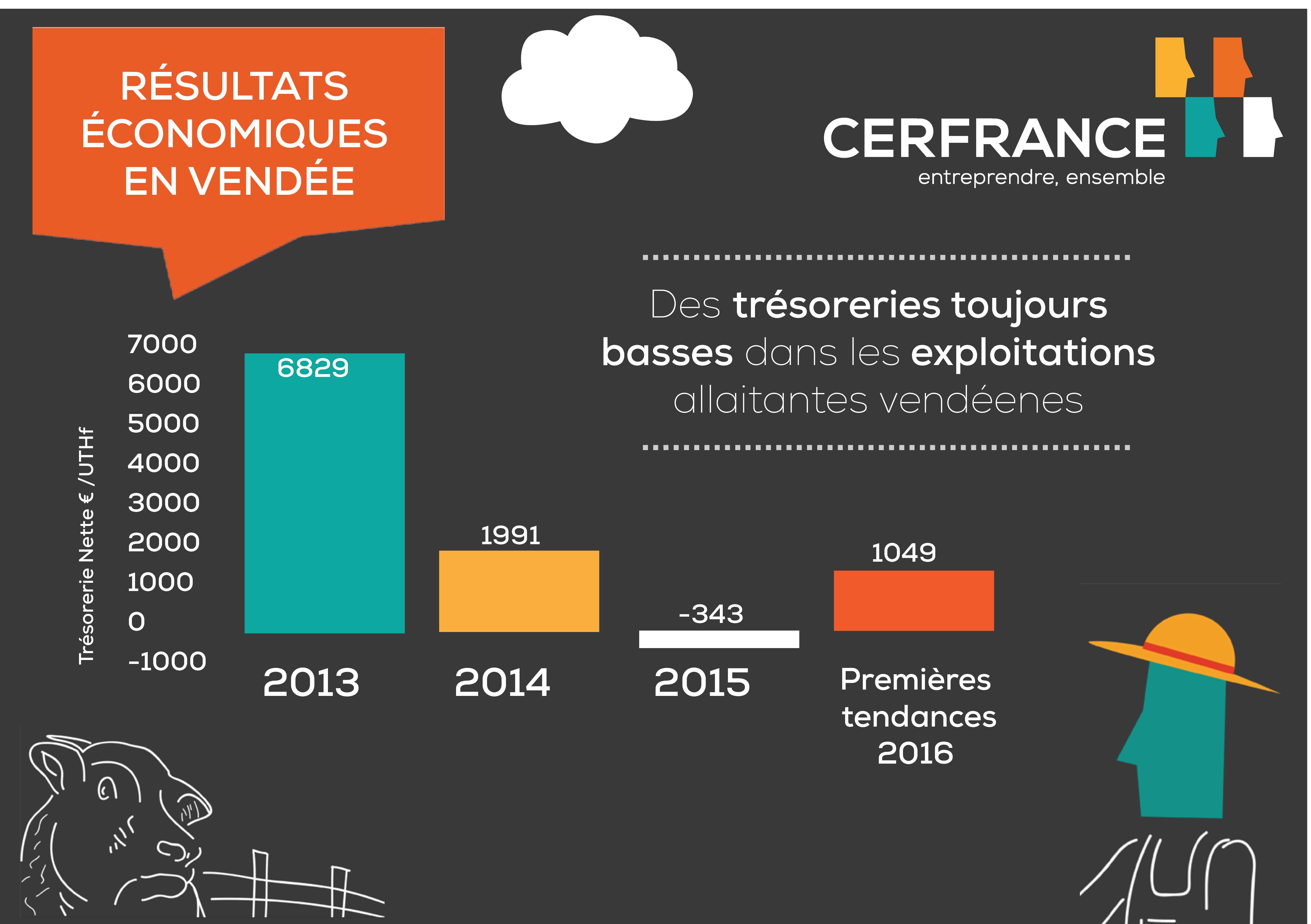 infographie-resultateco-allaitants