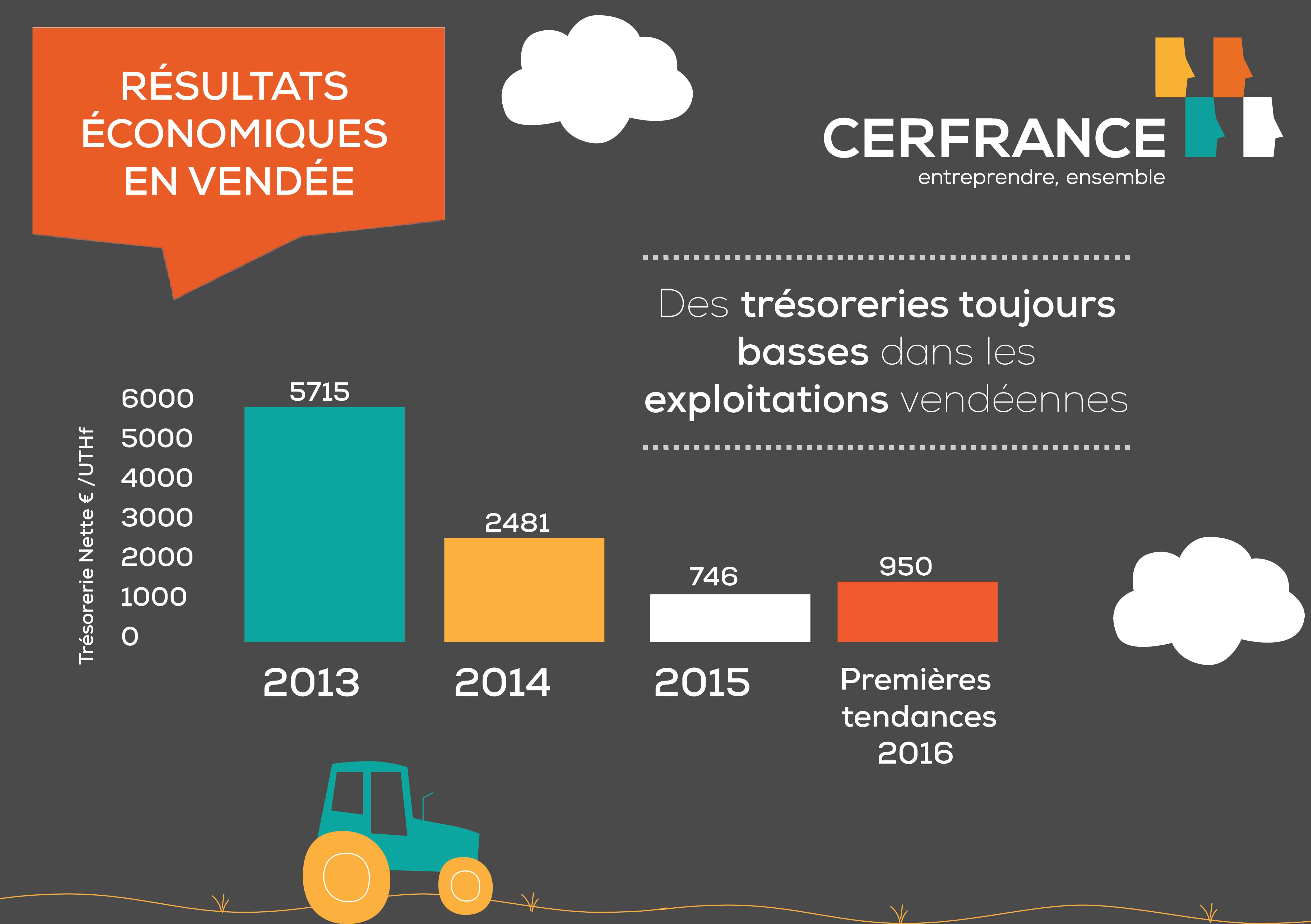 infographie-resultateco-global