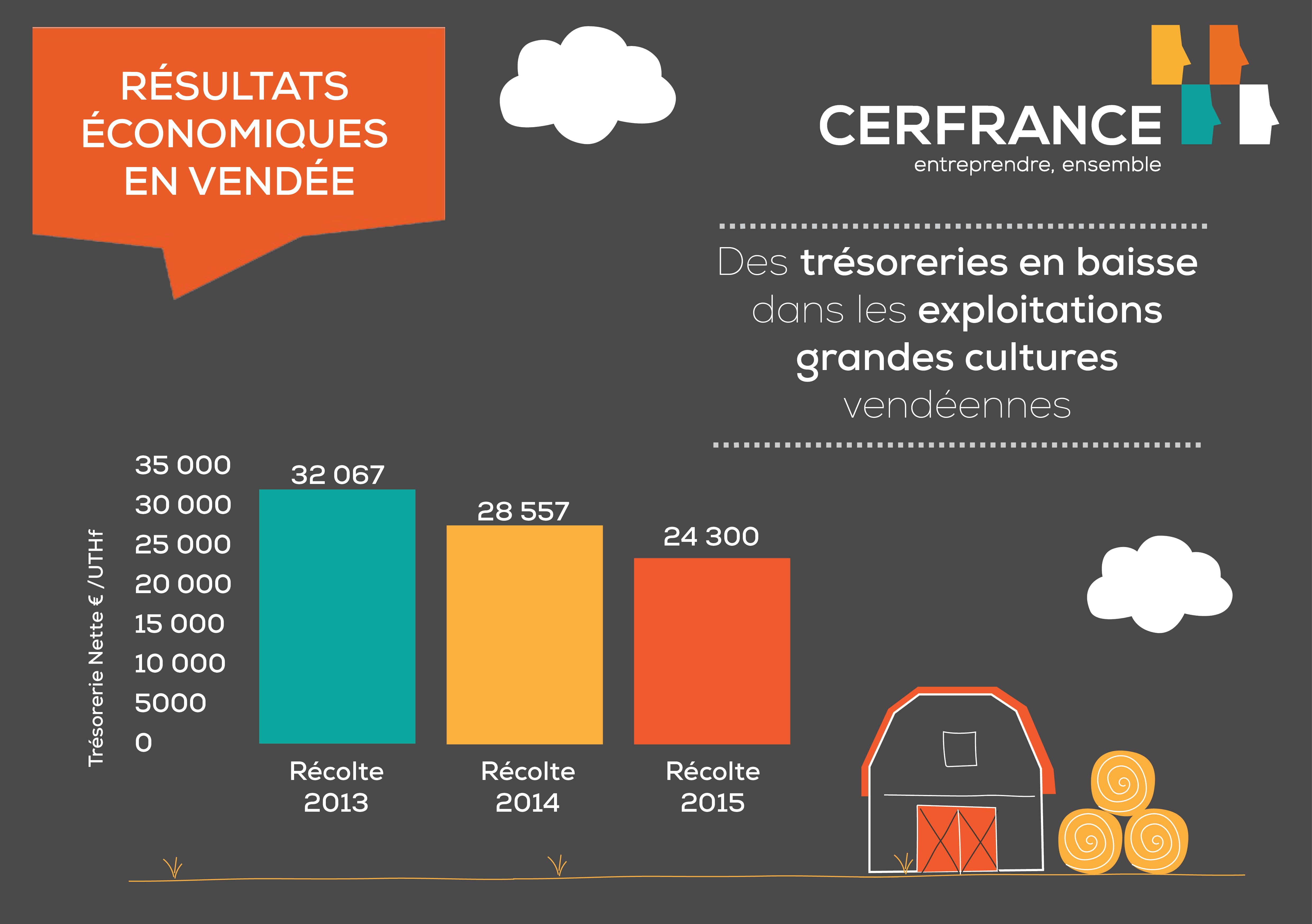 infographie-resultateco-grandescultures