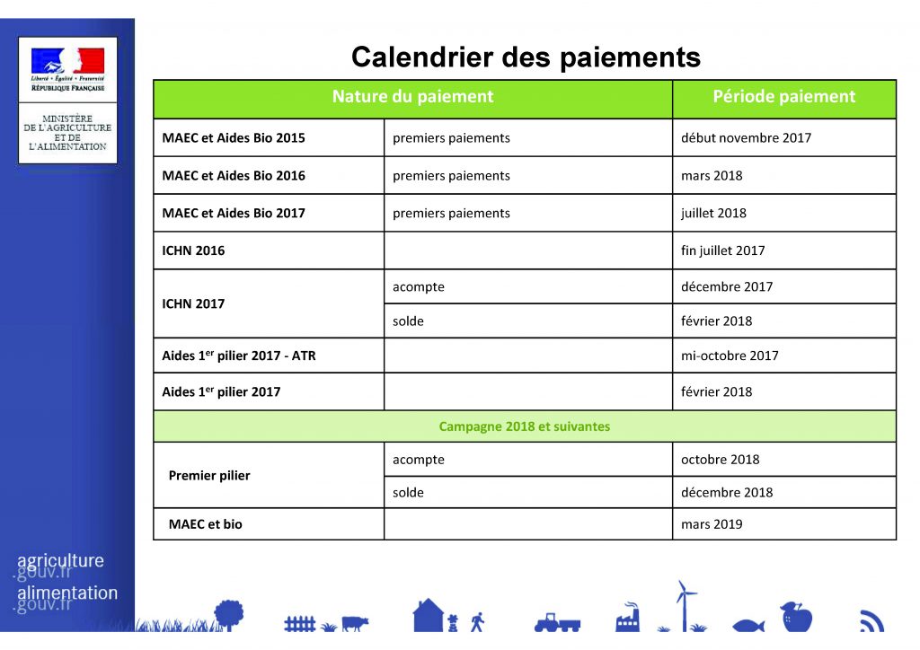 Calendrier paiement aides PAC - Blog des agriculteurs 85