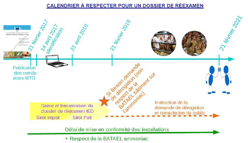 Mise en œuvre du BREF élevage : pourquoi, pour qui, quand ?