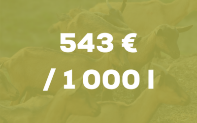 Le chiffre du mois – Lait de chèvre